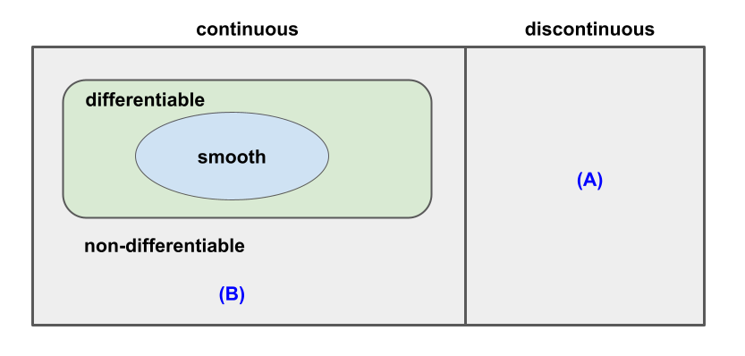 venn_diagram