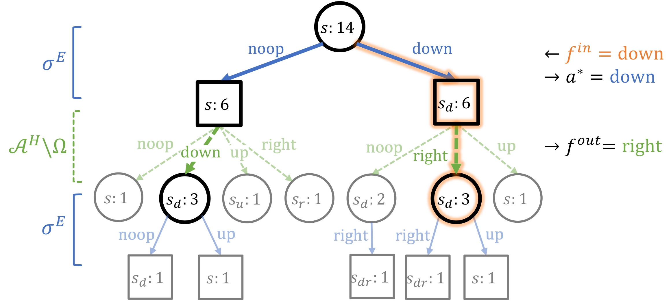 sharedcontrol1