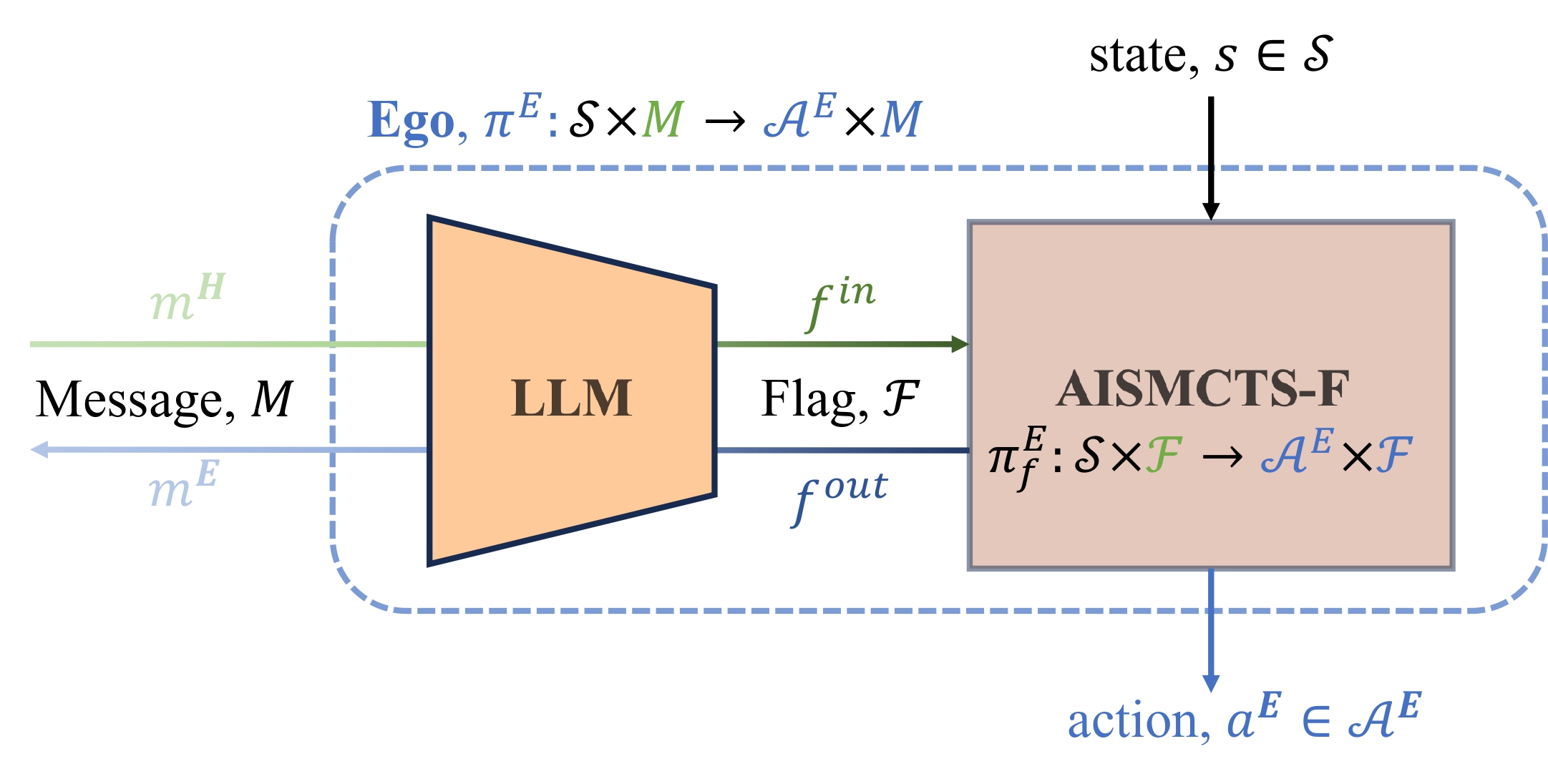 sharedcontrol1