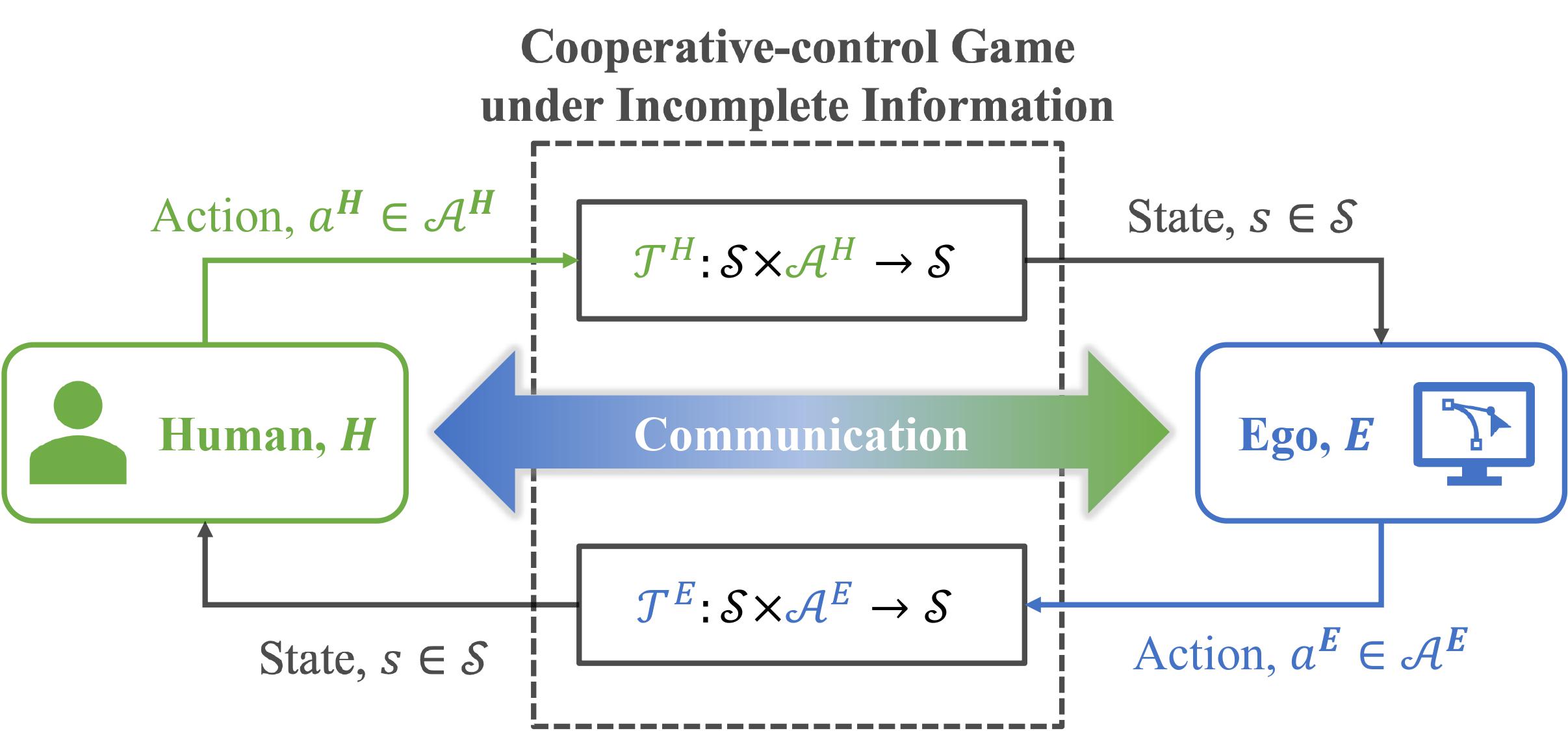 sharedcontrol1