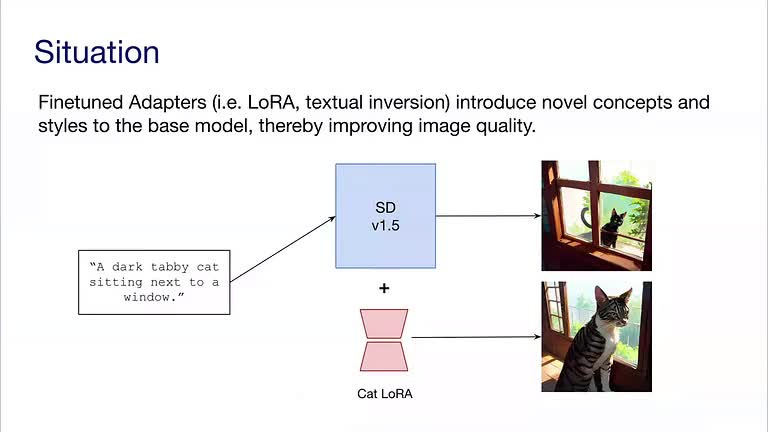 Presentation slide from Stylus: Automatic Adapter Selection for Diffusion Models