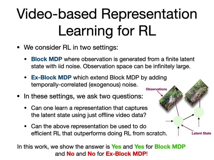 Presentation slide from Towards Principled Representation Learning from Videos for Reinforcement Learning