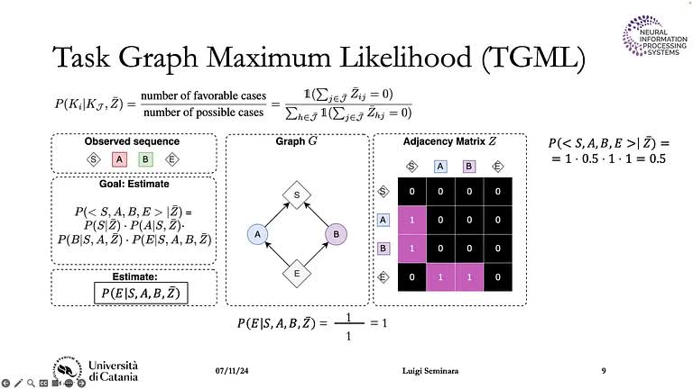 Presentation slide from Differentiable Task Graph Learning: Procedural Activity Representation and Online Mistake Detection from Egocentric Videos