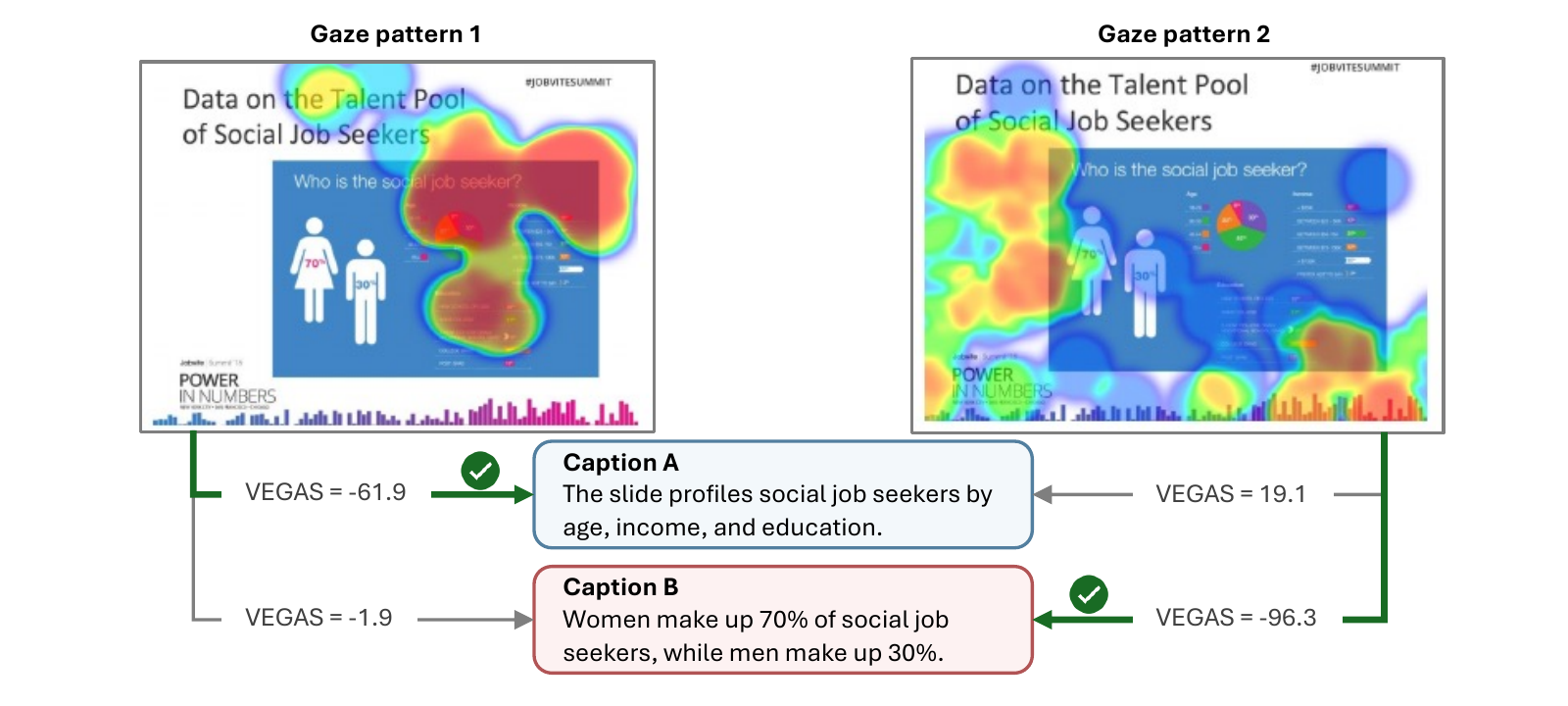 Overview of VEGAS: Human-Aligned Video Caption Evaluation via Gaze